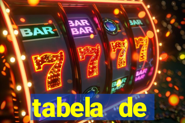 tabela de porcentagem dos slots pg